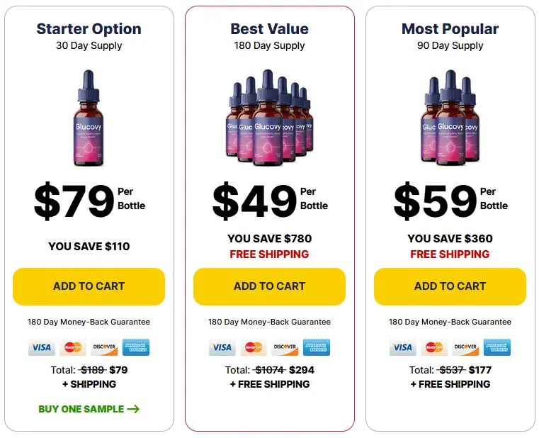 glucovy official website